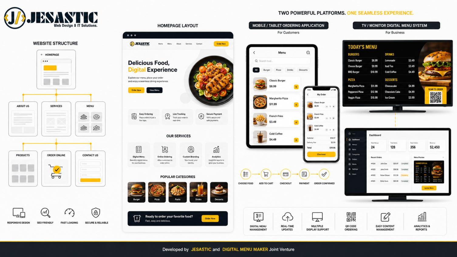 Local restaurant SEO strategies displaying on a high performance digital platform